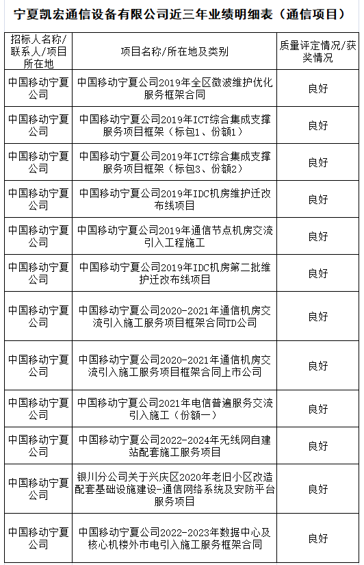 QQ截图20220720163650