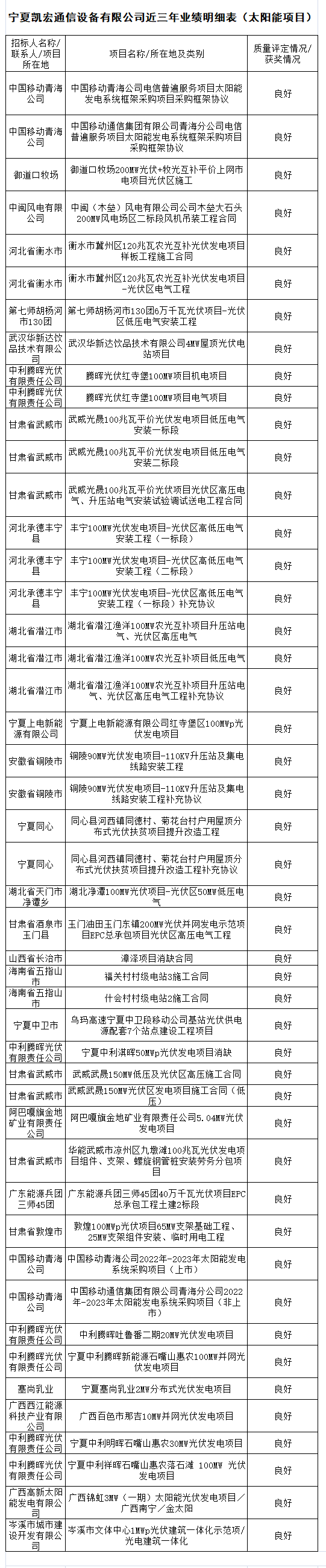 QQ截图20220720165657